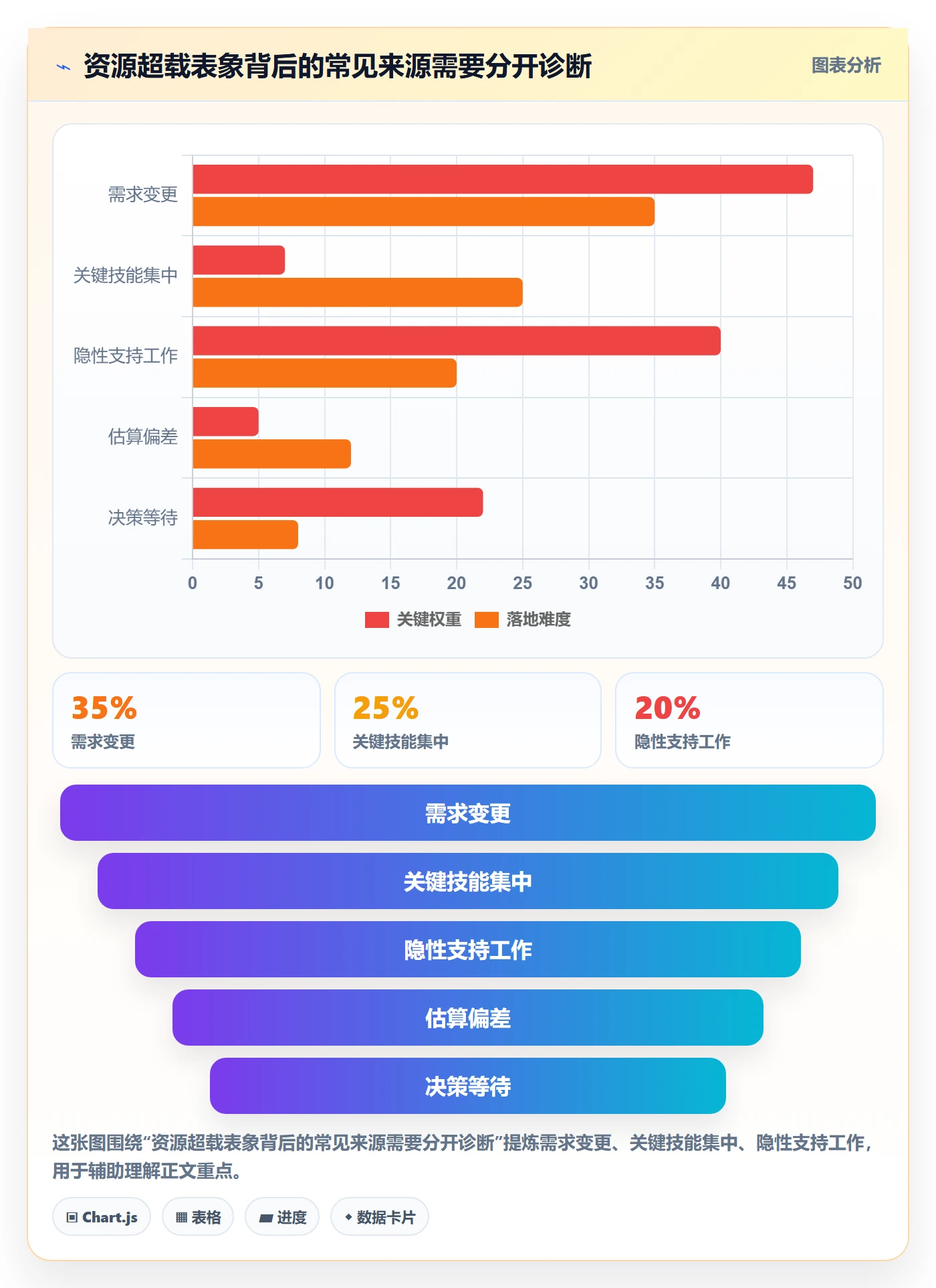 资源平衡管理指南:管理层如何做好资源负载,制度设计全流程