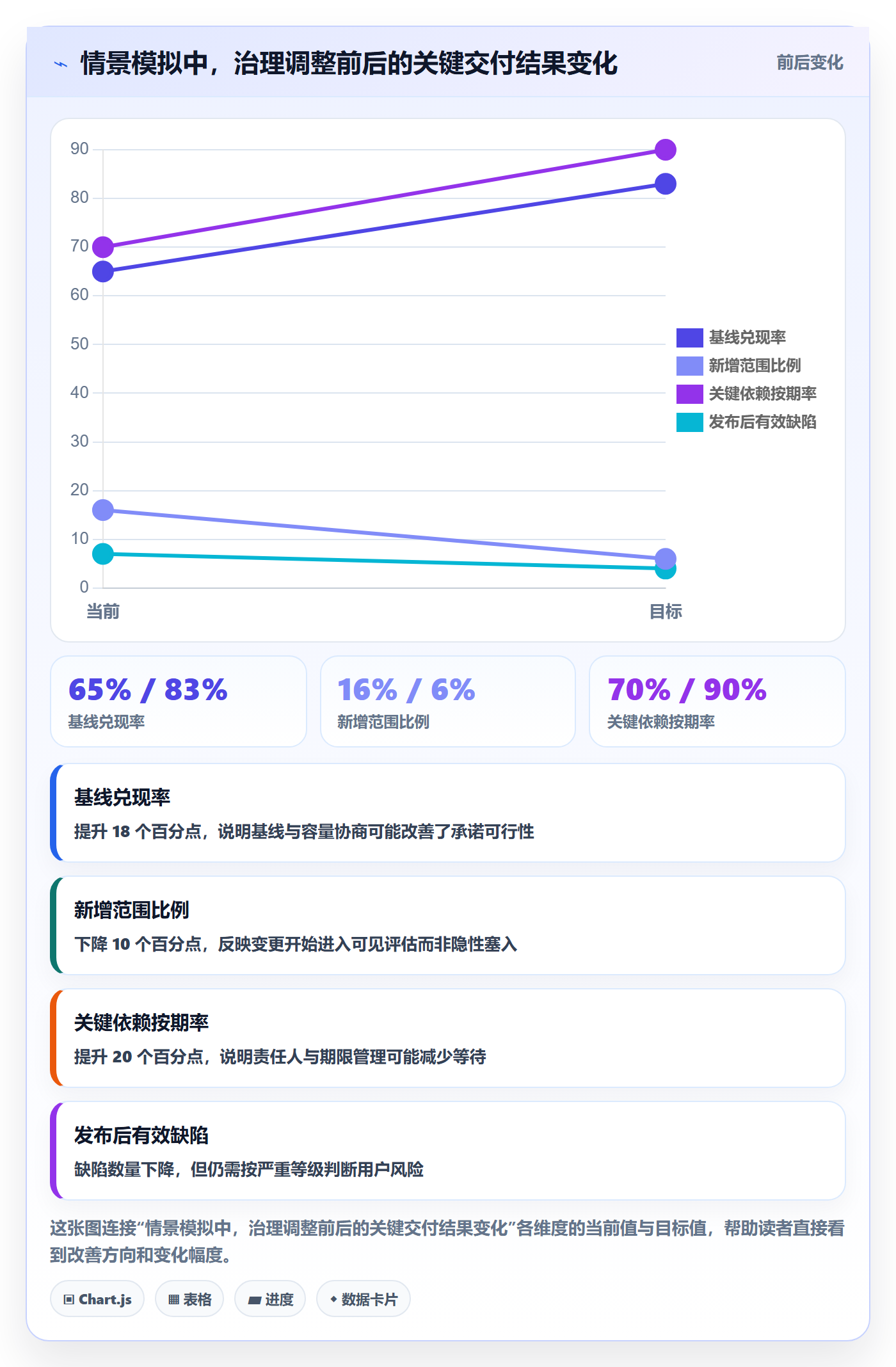 版本计划流程与规范：企业管理者版本管理效率提升关键指标