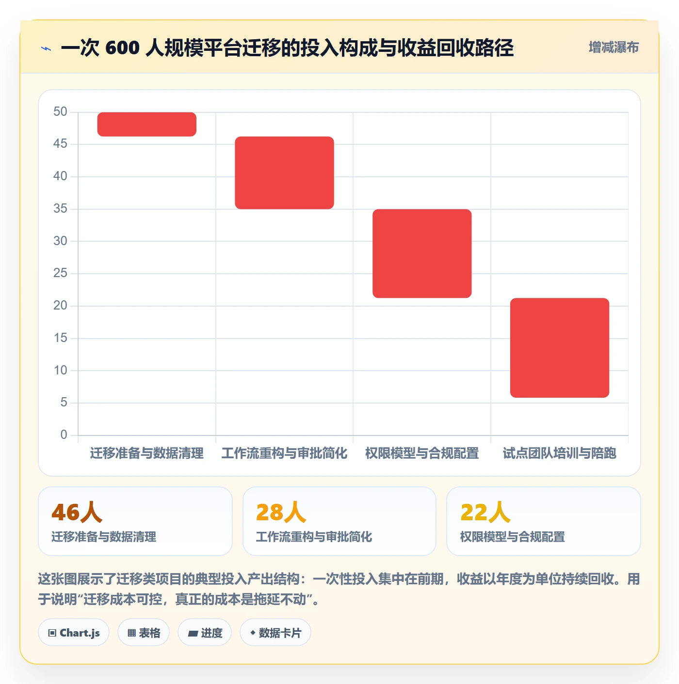 实际进度管理方法大全:管理层进度管理协同管理落地清单