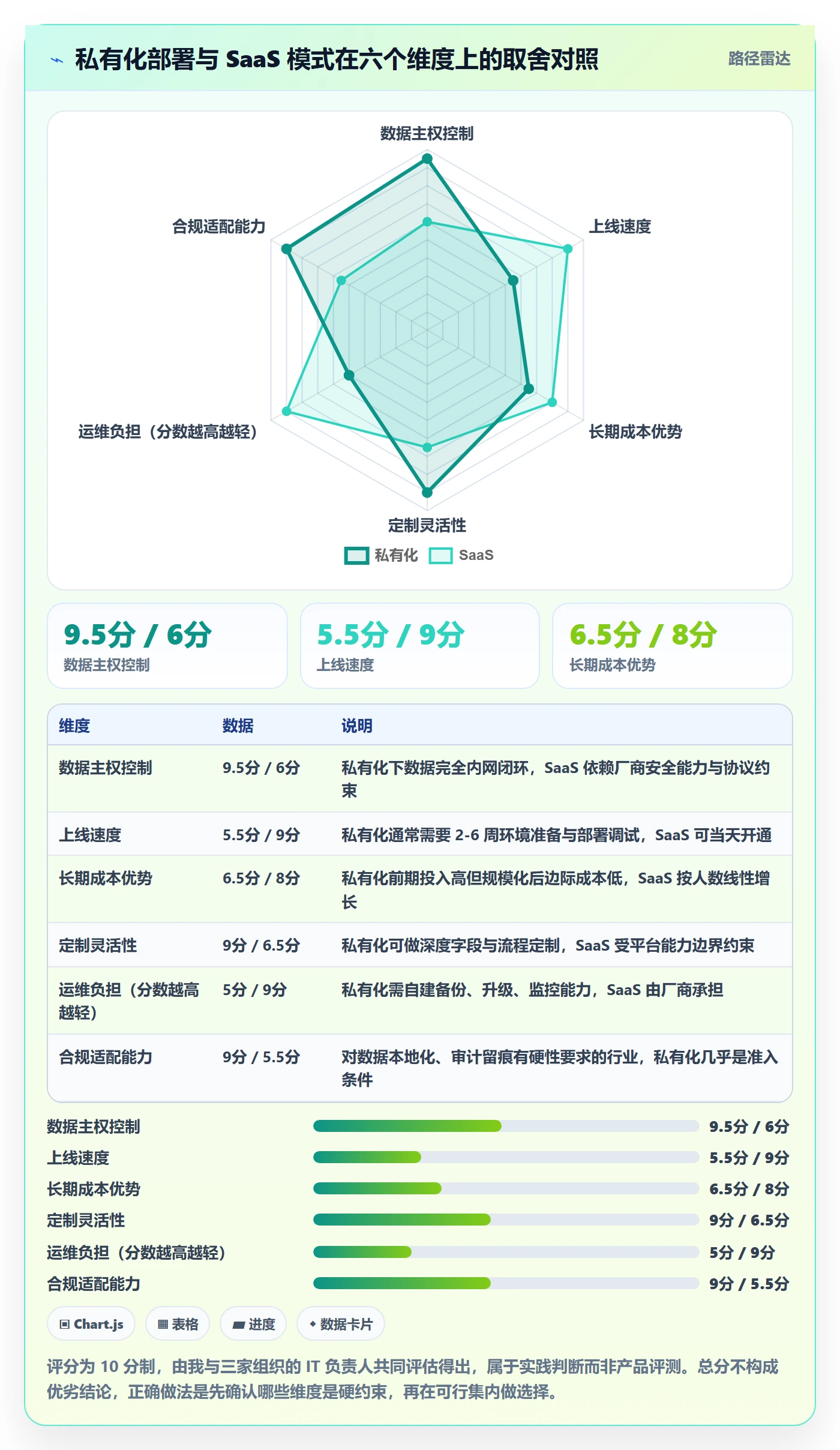 项目目标管理指南:跨部门团队如何做好项目立项,最佳实践全流程