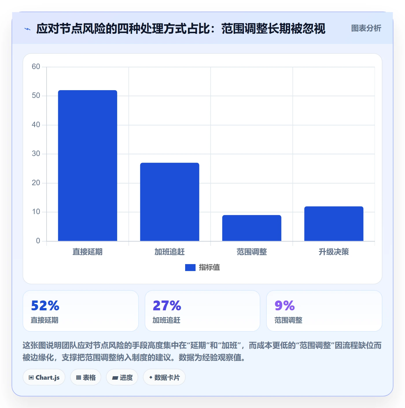 节点延期流程与规范：产品经理里程碑制度设计关键指标