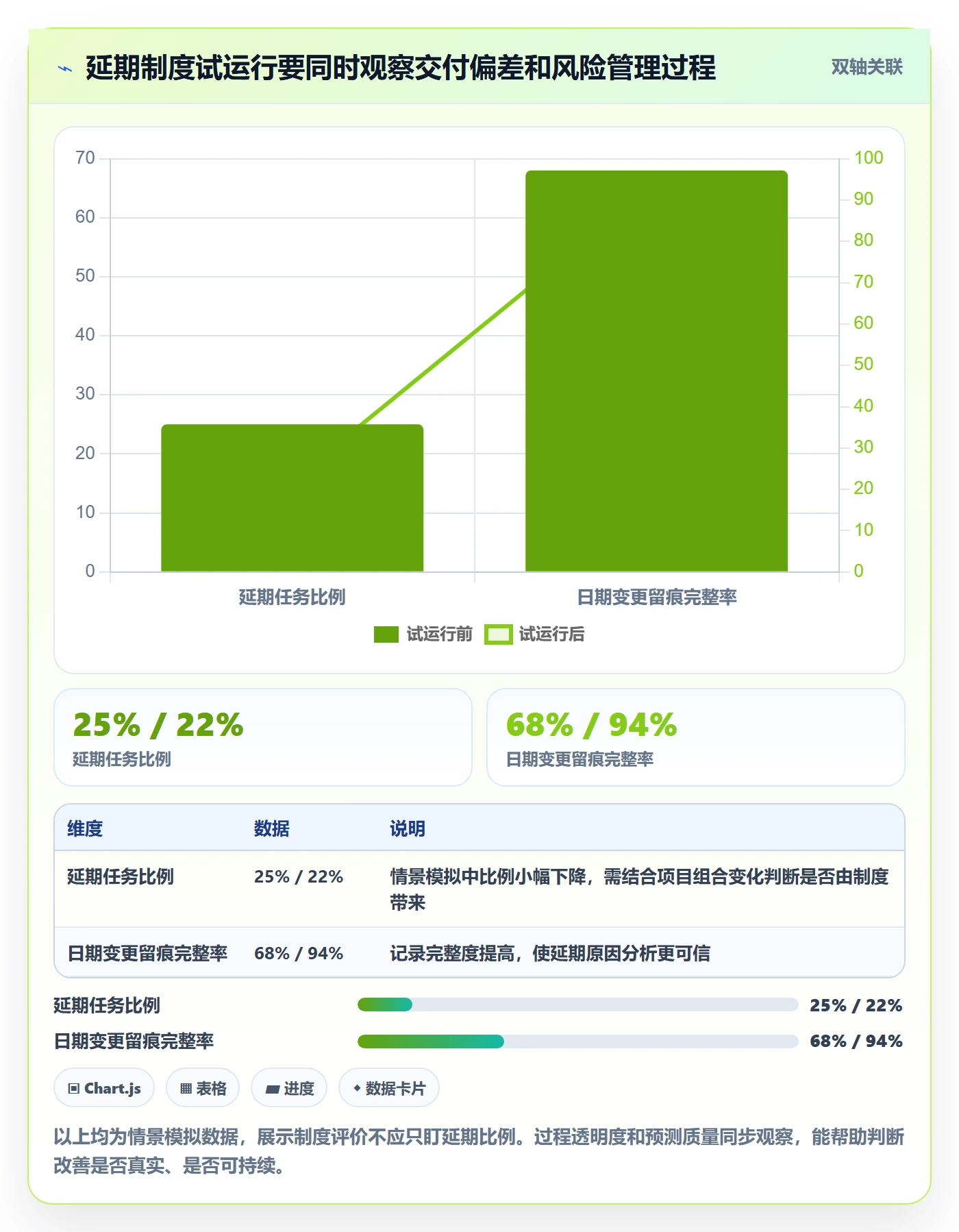 延期天数怎么做？实施团队制度设计：延期管理从0到1