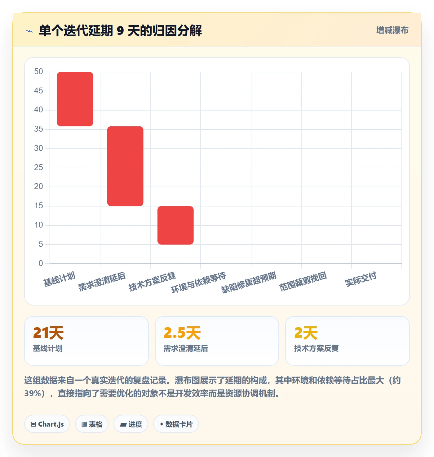 追踪实操方法:研发团队提升进度跟踪效率的实操方法方法与模板