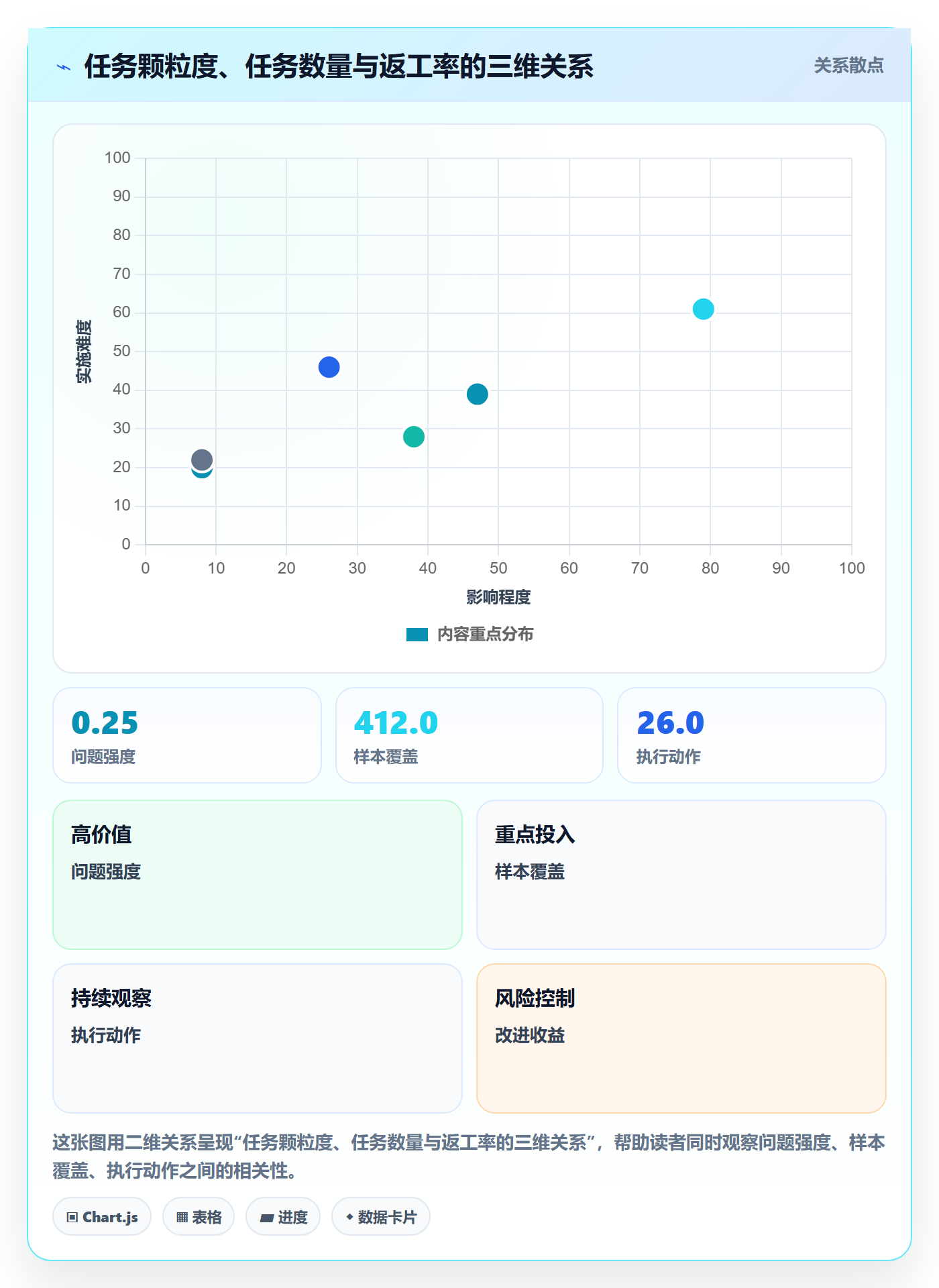 执行人实操方法:研发团队提升任务管理效率的流程优化方法与模板