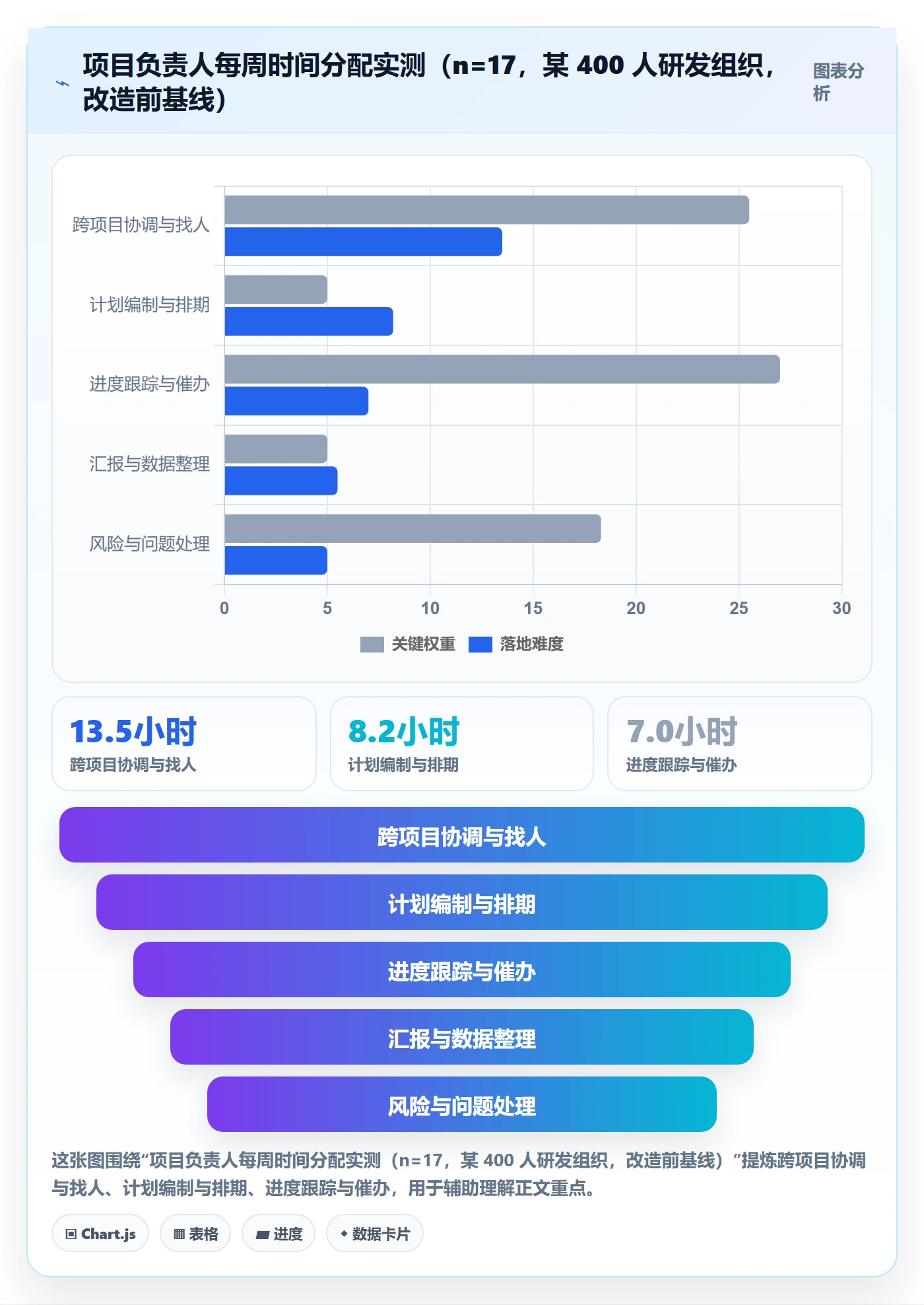 技能流程与规范:项目负责人资源管理协同管理关键指标