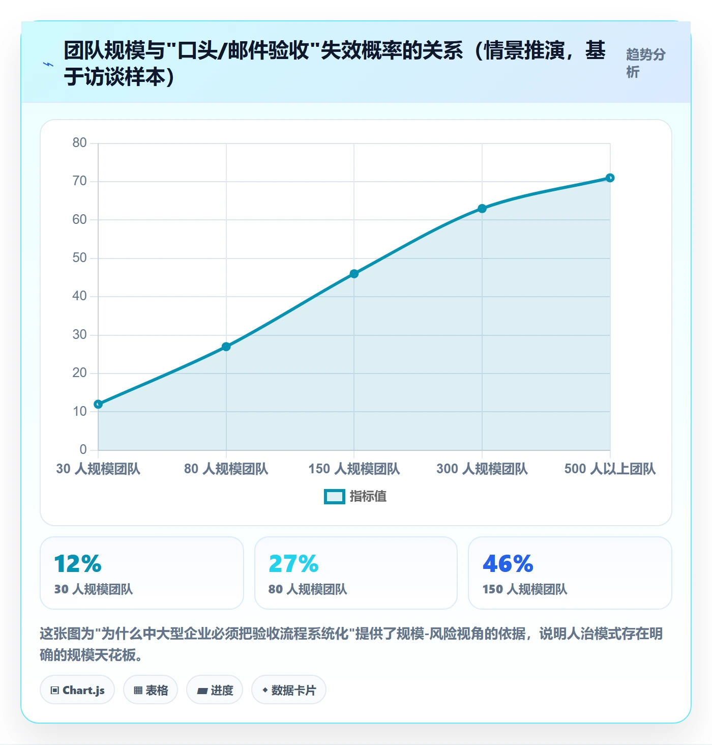 里程碑节点验收全流程:企业管理者最佳实践与一文讲清