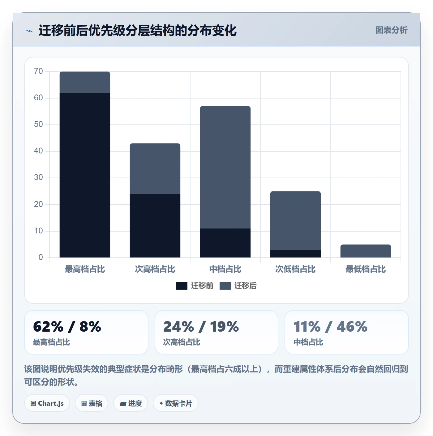 优先级管理指南:项目经理如何做好任务属性,最佳实践全流程
