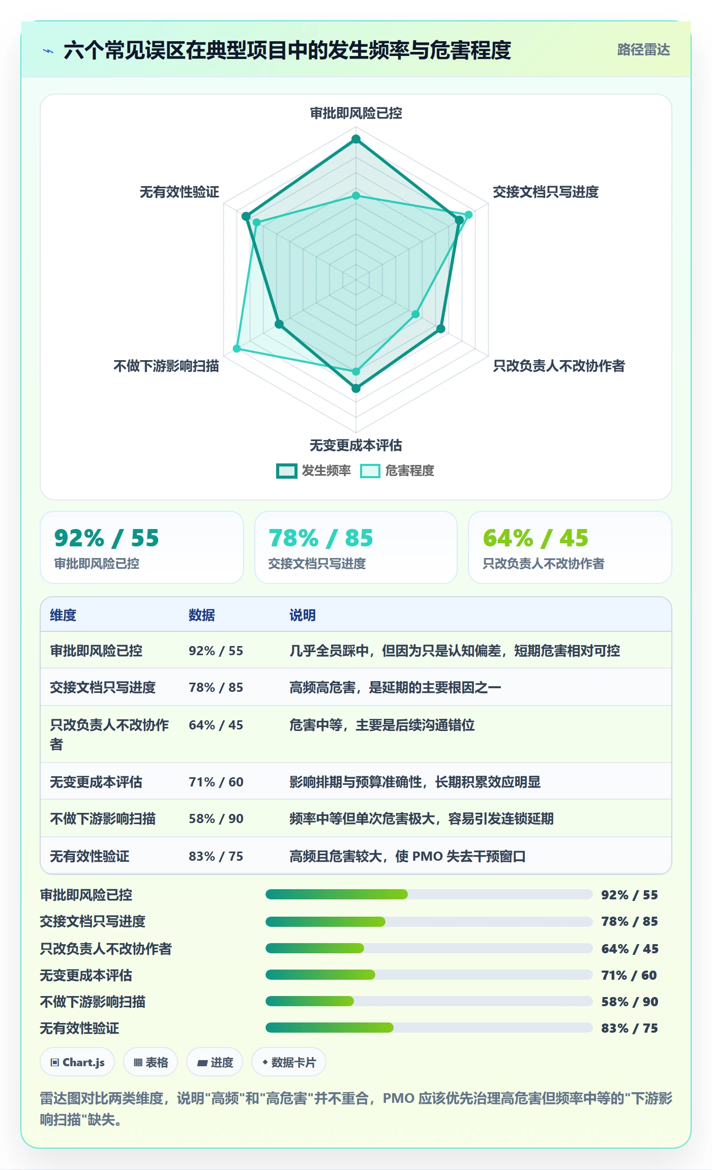 任务分派任务负责人变更全流程:PMO风险控制与一文讲清