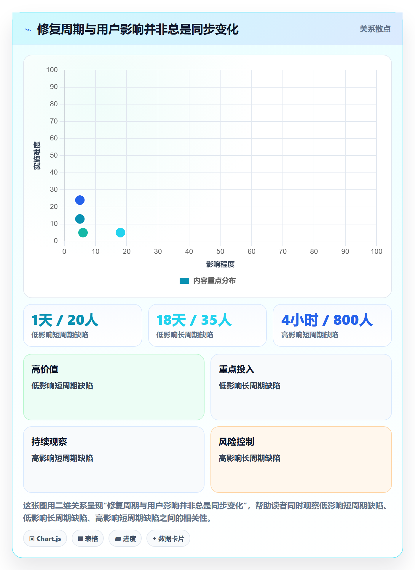 修复管理指南:企业管理者如何做好Bug / 缺陷,落地方案全流程