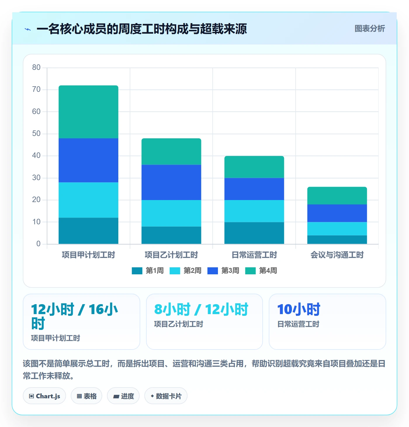 人力资源计划如何做好资源冲突?项目成员风险控制与操作步骤