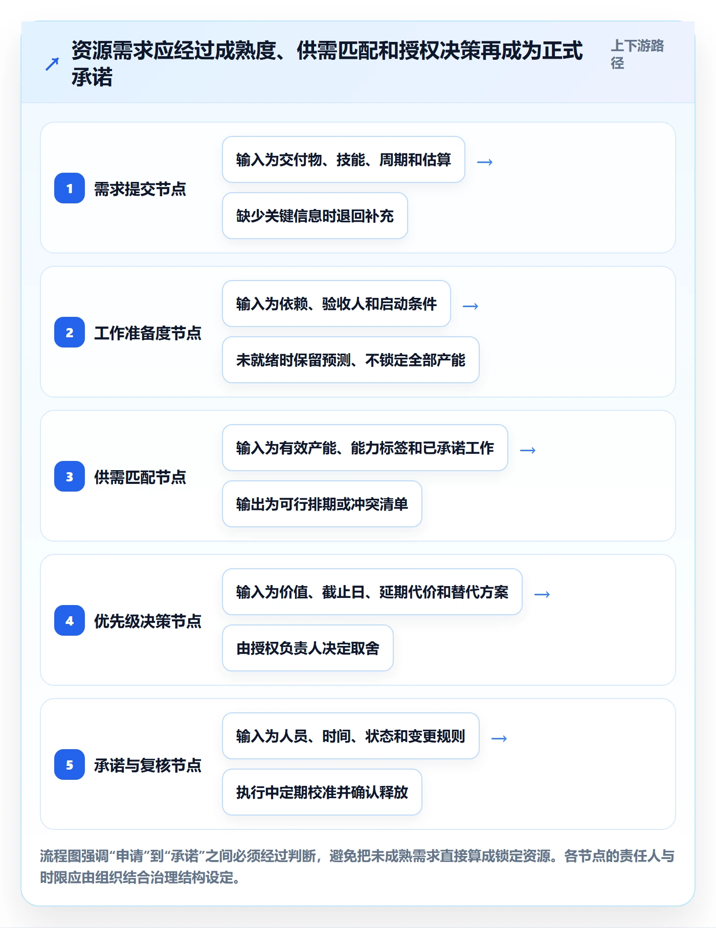 资源占用管理方法大全:PMO资源管理协同管理落地清单