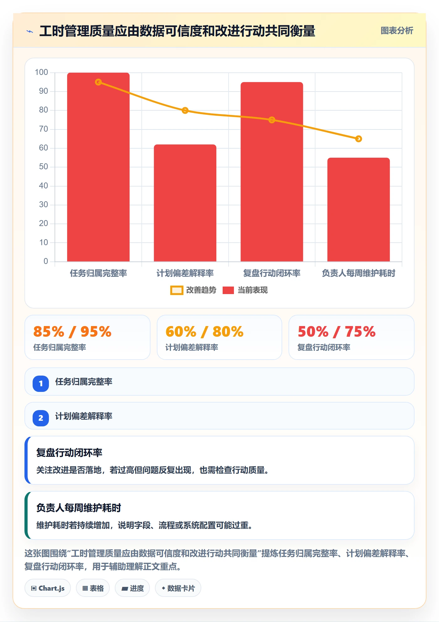 工时怎么做？项目负责人实操方法：工时管理从0到1