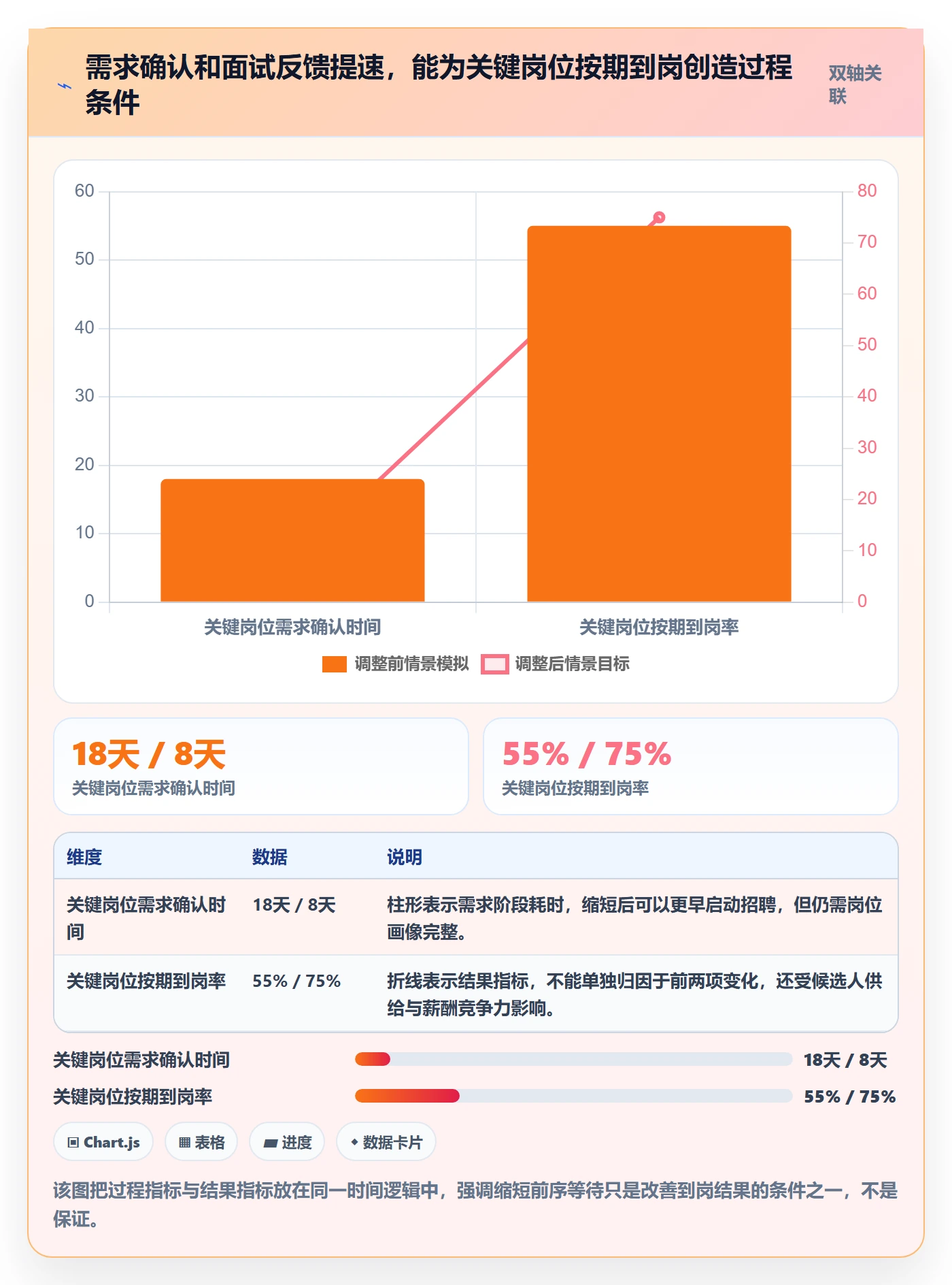 人力资源计划如何做好投入比例？企业管理者流程优化与操作步骤