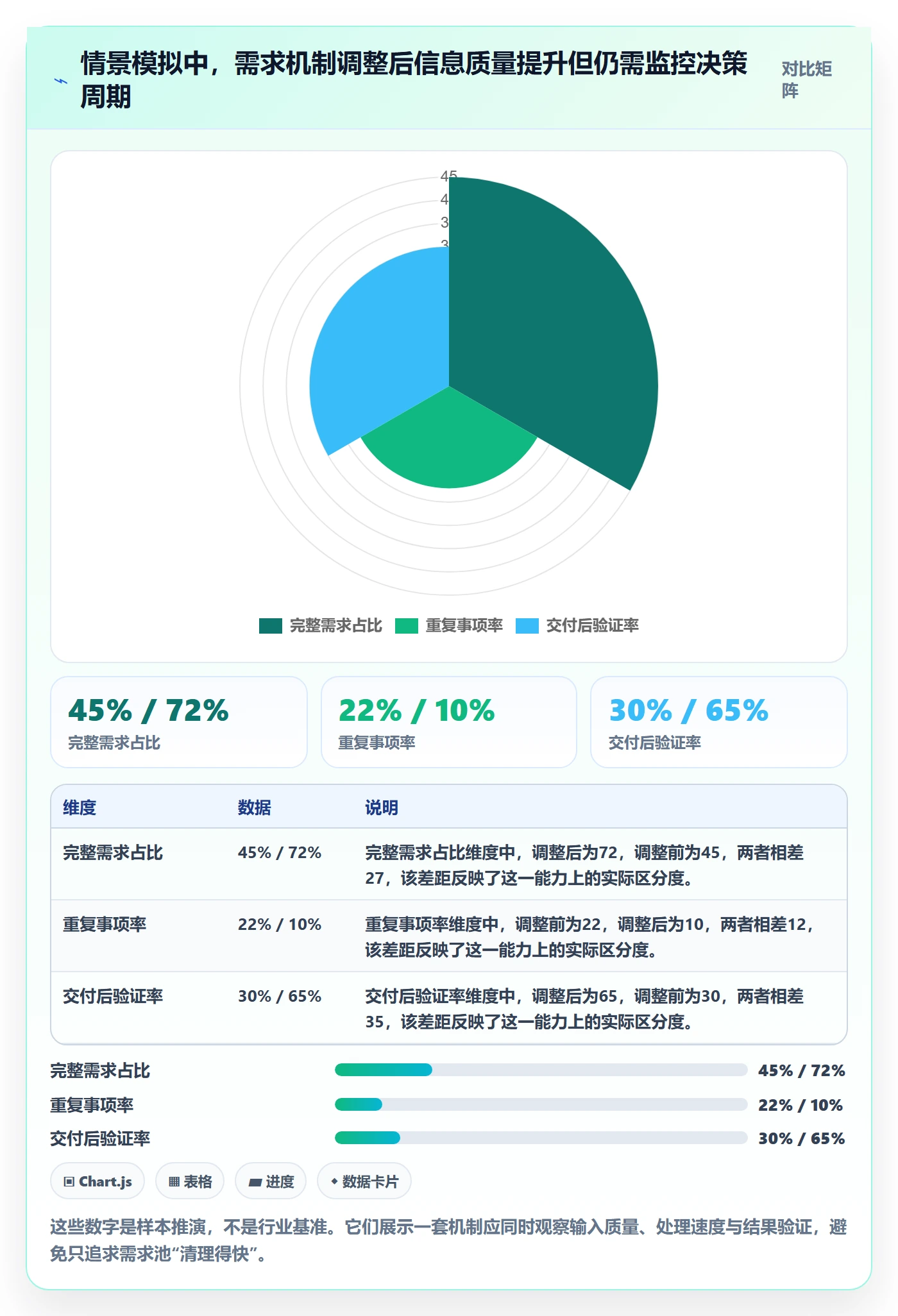 需求收集怎么做?项目成员制度设计:需求管理从0到1