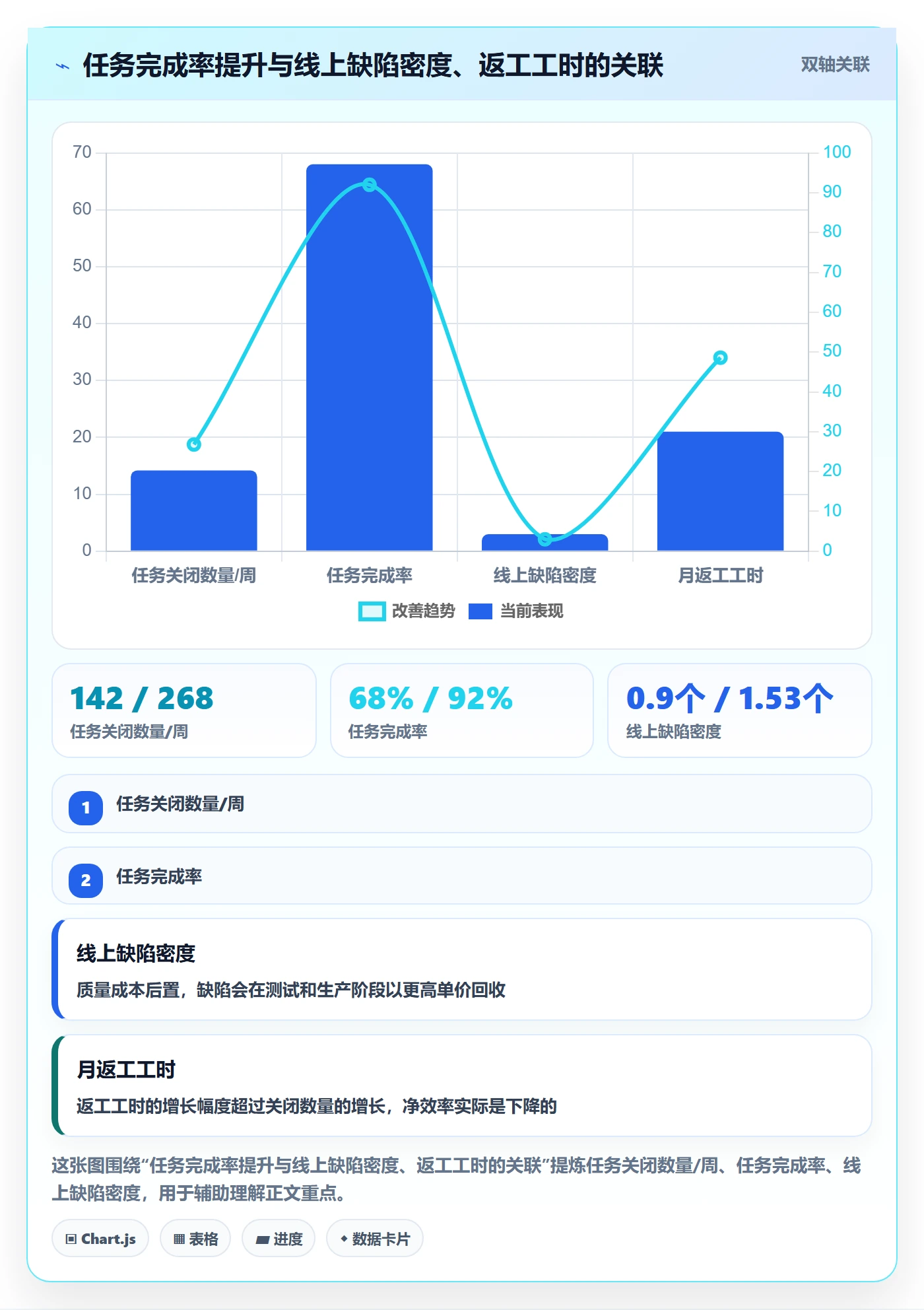 完成实操方法:项目经理提升任务执行效率的落地方案方法与模板