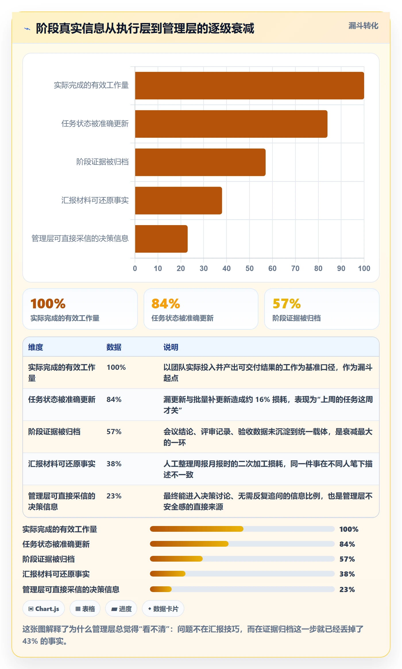 阶段任务落地方案:管理层开展项目阶段的最佳实践案例解析