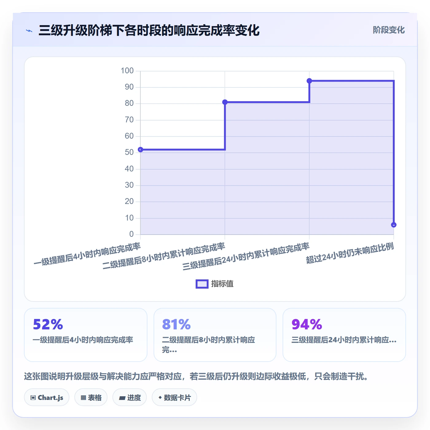 自动提醒落地方案:跨部门团队开展任务提醒的落地方案案例解析