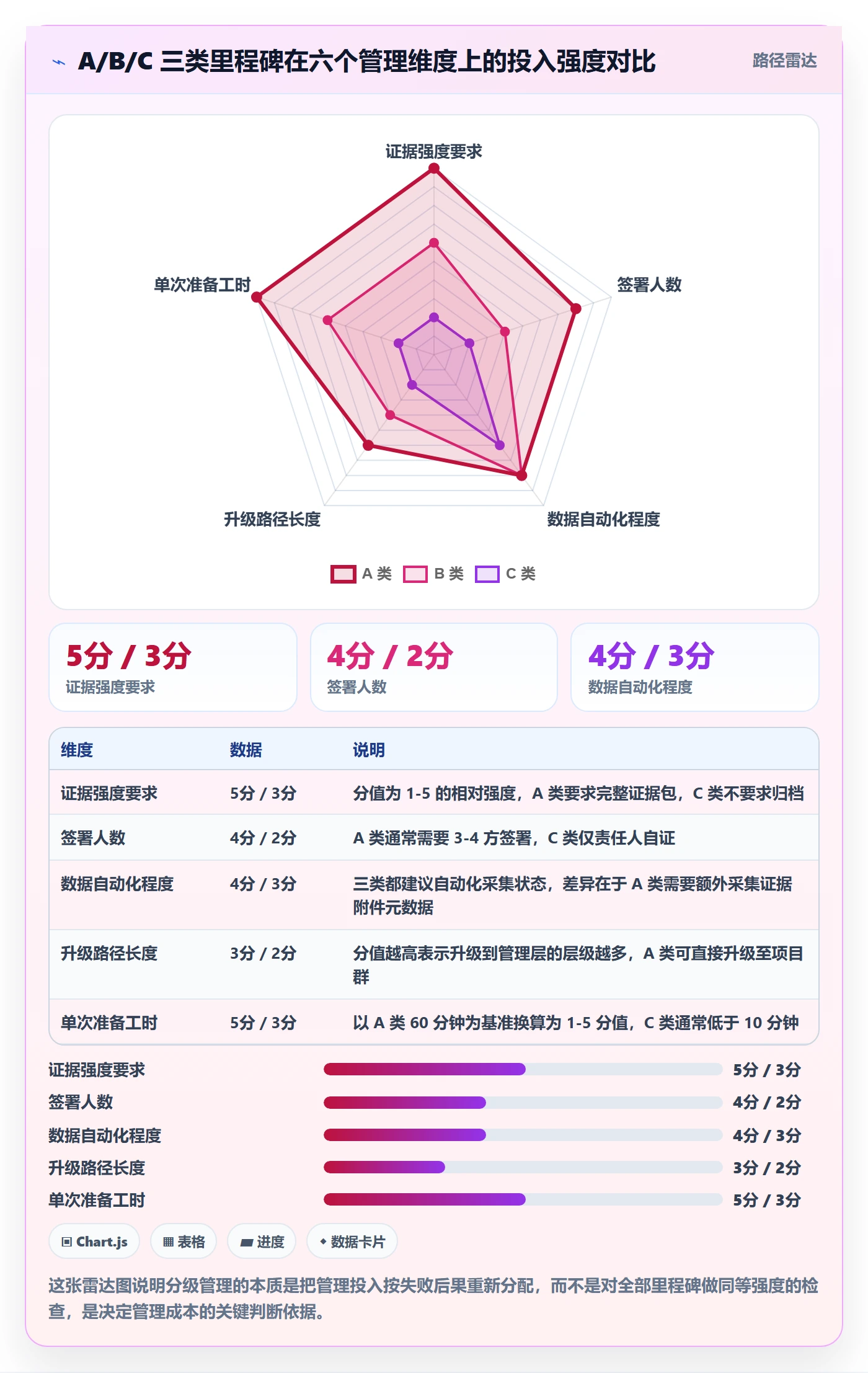 关键节点实操方法：跨部门团队提升里程碑效率的实操方法方法与模板
