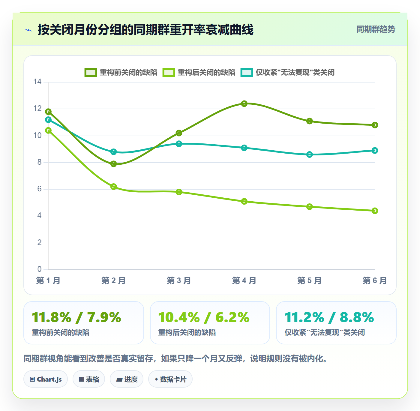 关闭最佳实践:研发团队任务执行实操方法,常见问题
