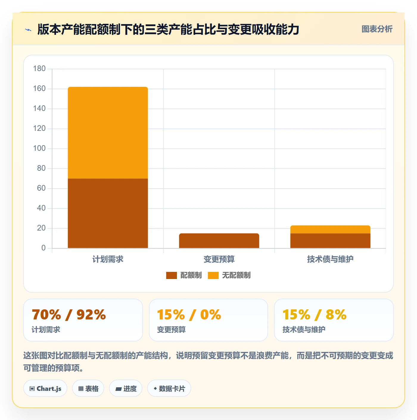 项目规划如何做好计划版本?项目经理流程优化与操作步骤