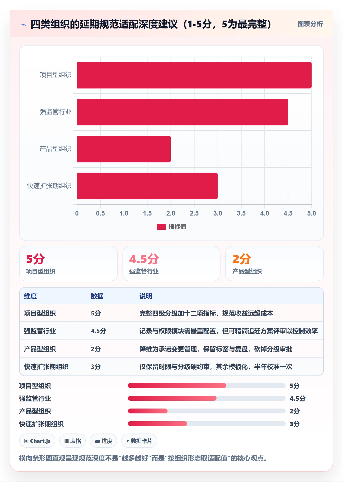 延期流程与规范:PMO延期管理协同管理关键指标