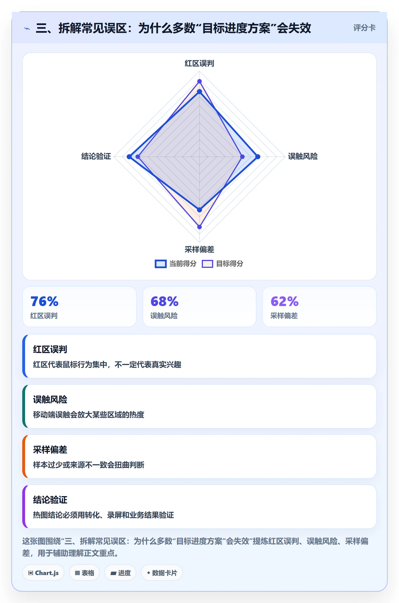 三、拆解常见误区:为什么多数“目标进度方案”会失效