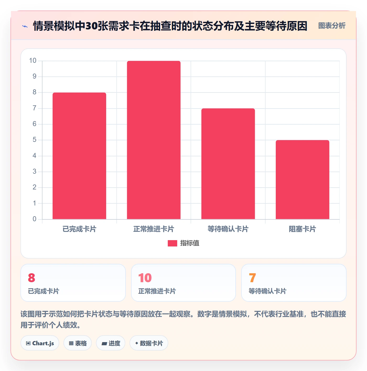 看板卡片教程：产品经理流程优化，避坑指南