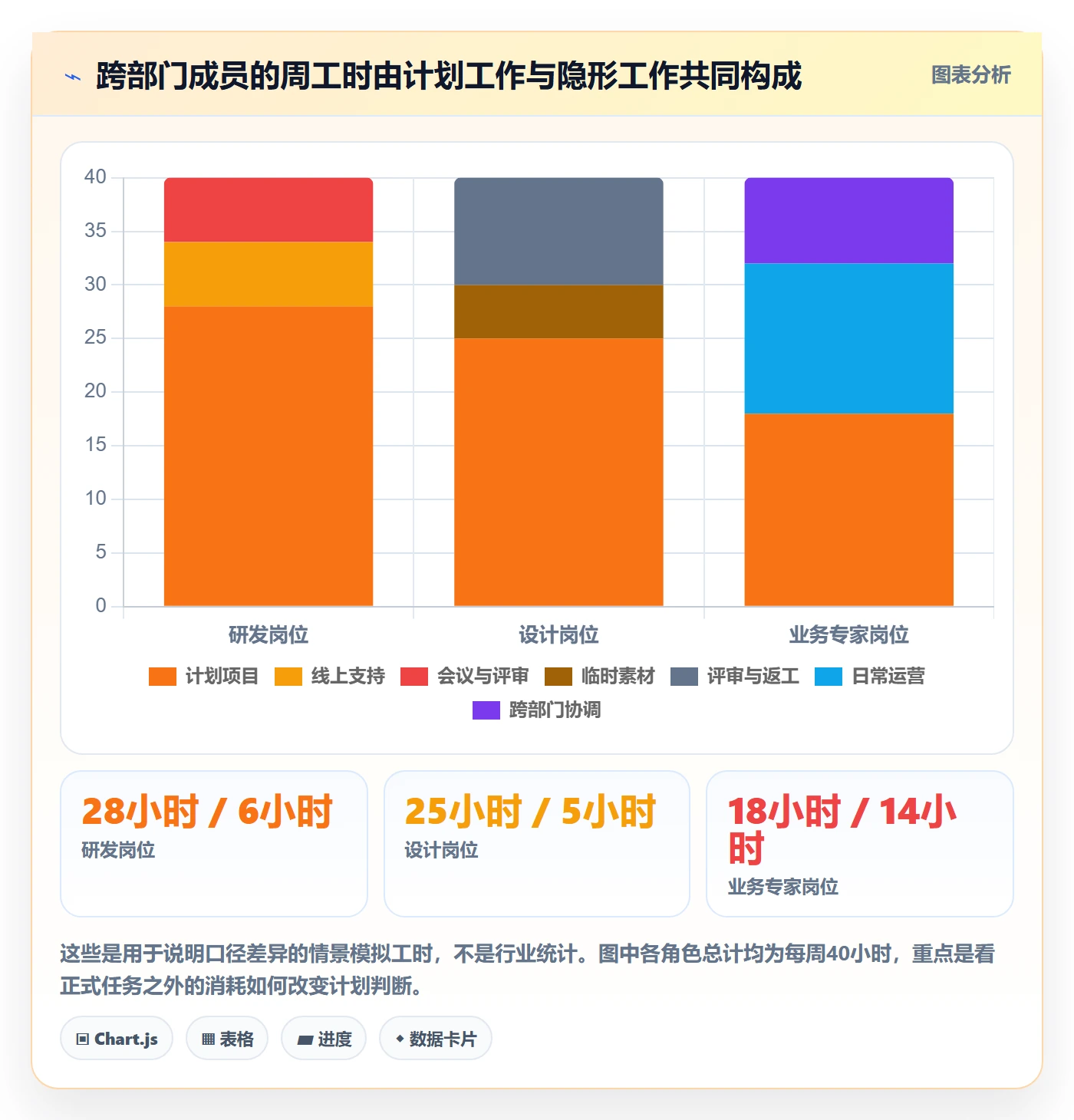 资源负载如何做好工作负载?跨部门团队入门指南与操作步骤