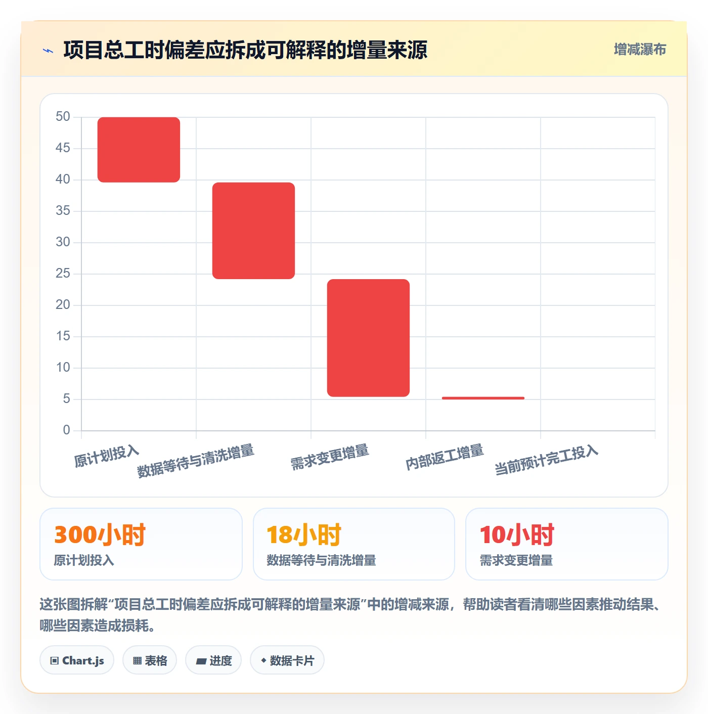 实际工时管理方法大全：实施团队工时管理协同管理落地清单