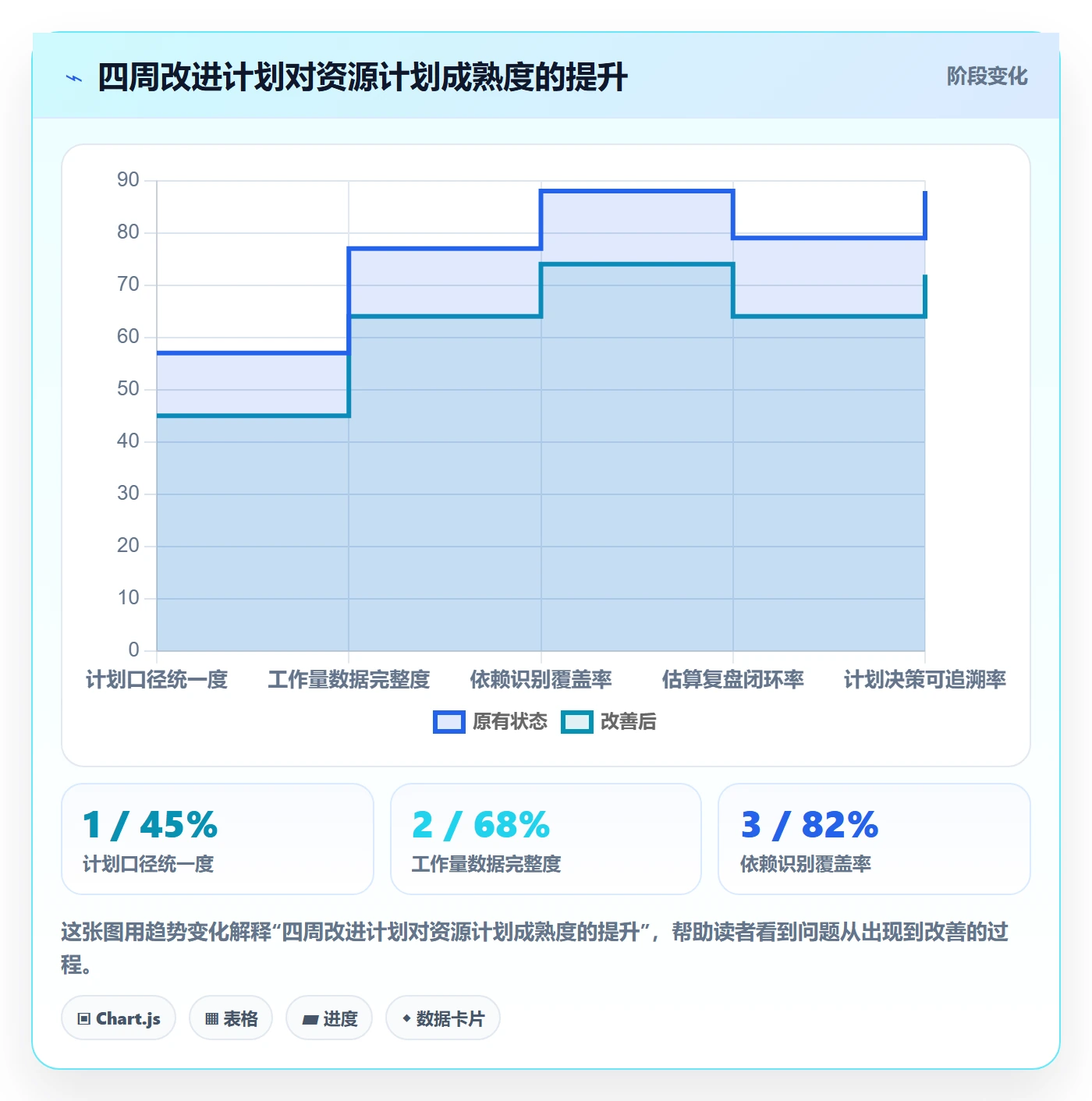 工作量实操方法：产品经理提升人力资源计划效率的实操方法方法与模板