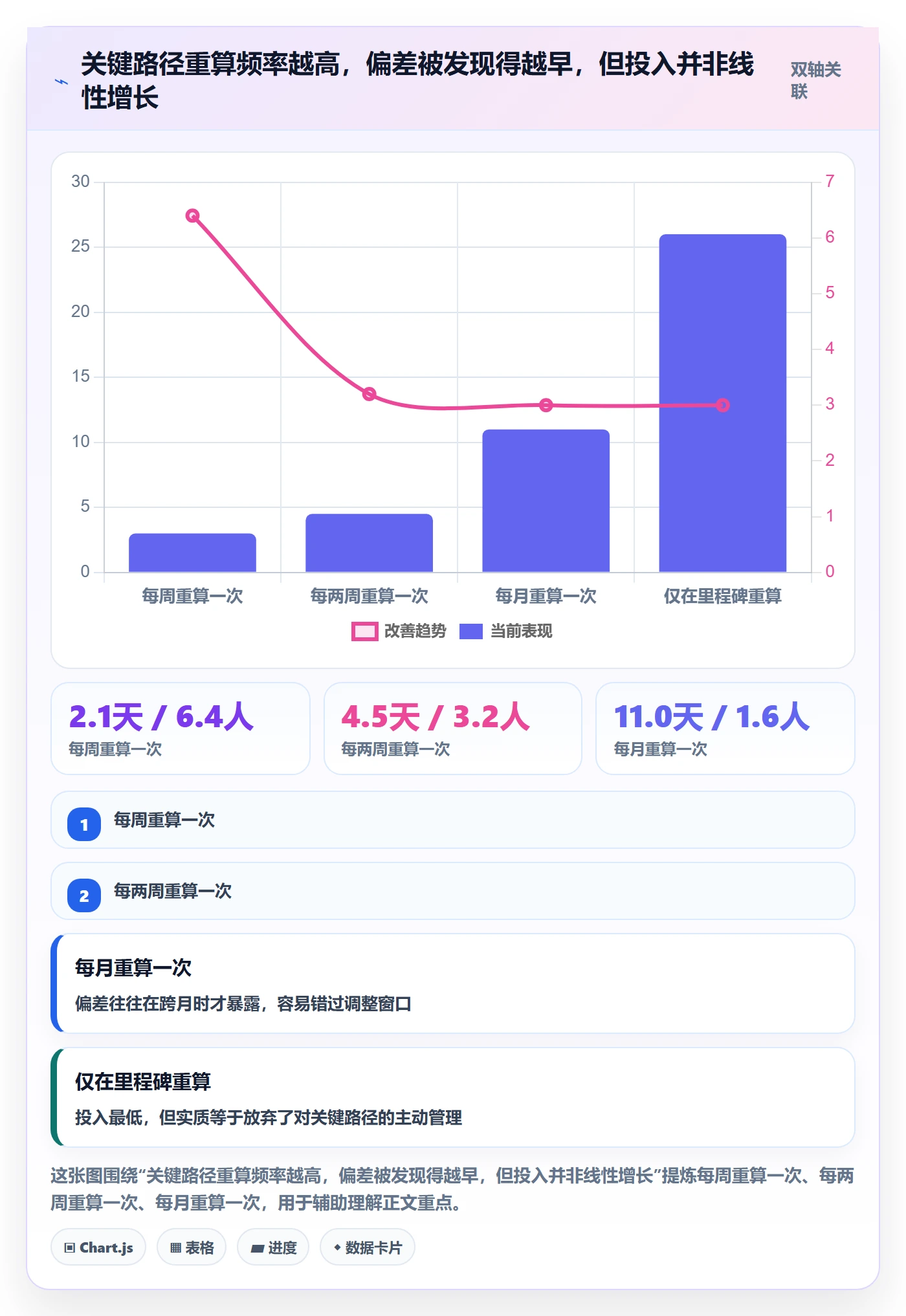 关键路径最佳实践:实施团队任务依赖落地方案,常见问题