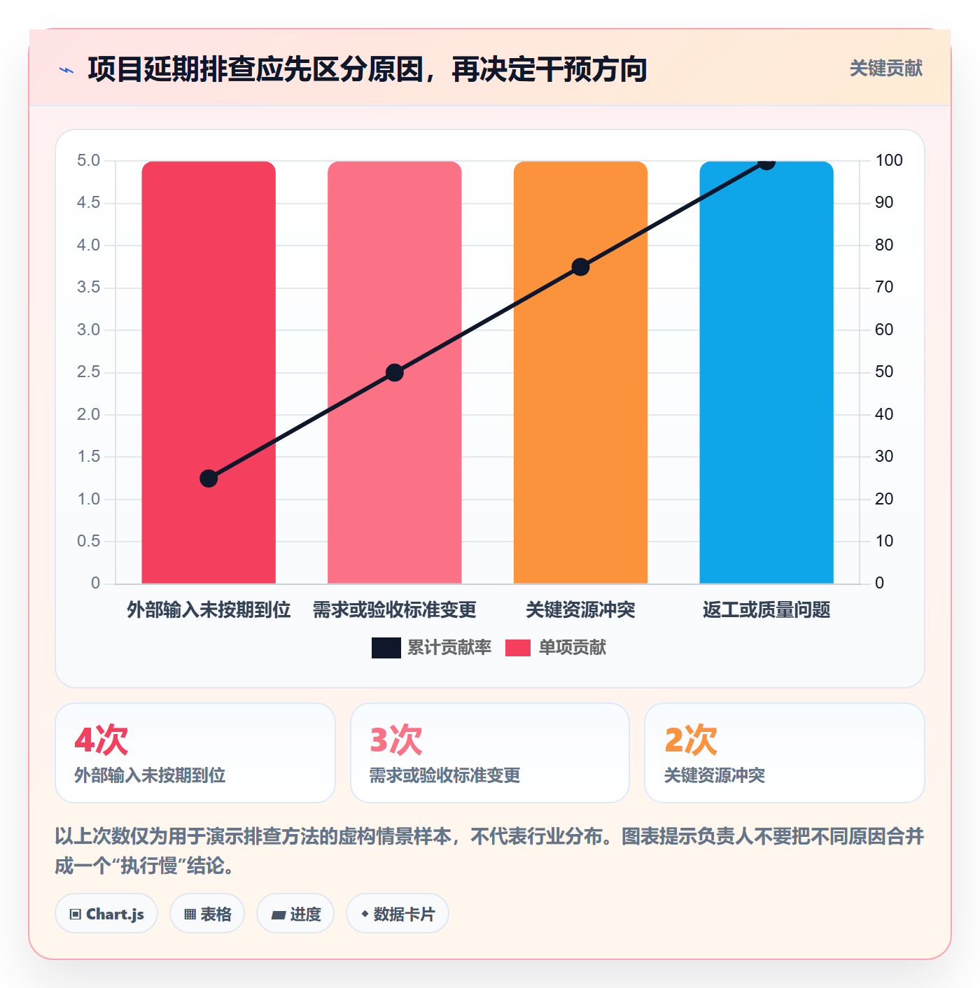 甘特图实际时间教程:项目负责人实操方法,避坑指南