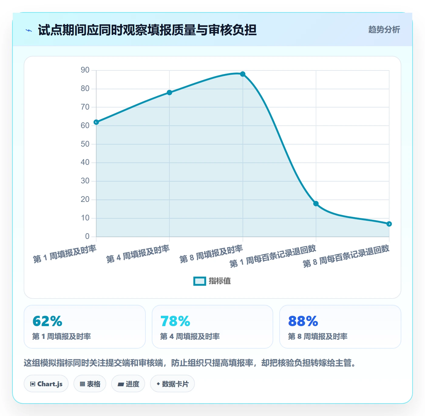工时表Timesheet全流程:PMO入门指南与一文讲清