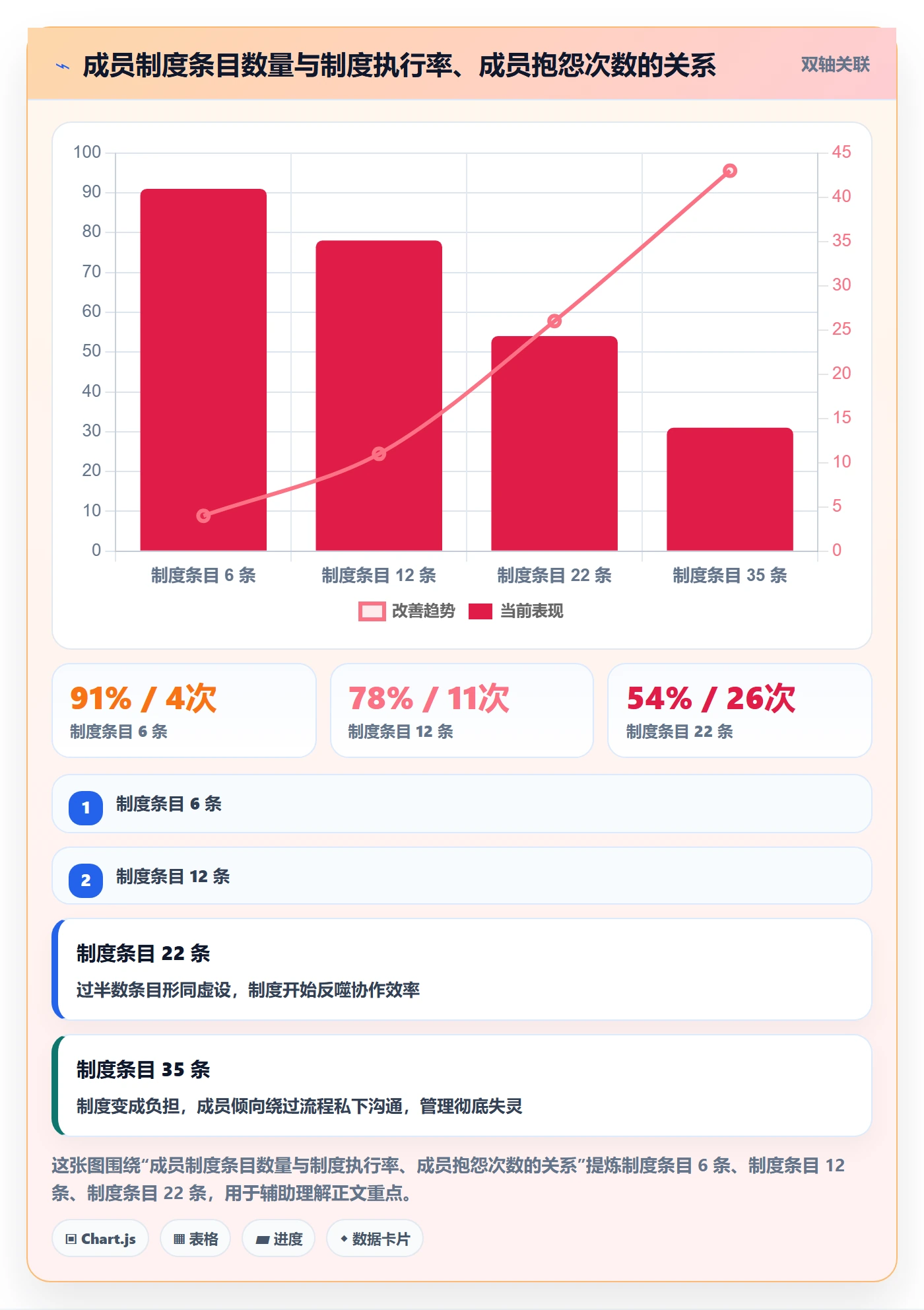 任务管理事项教程:项目成员制度设计,避坑指南
