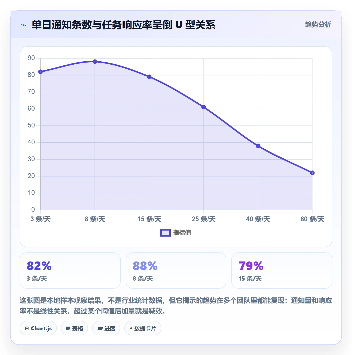 任务提醒消息通知教程:PMO落地方案,避坑指南