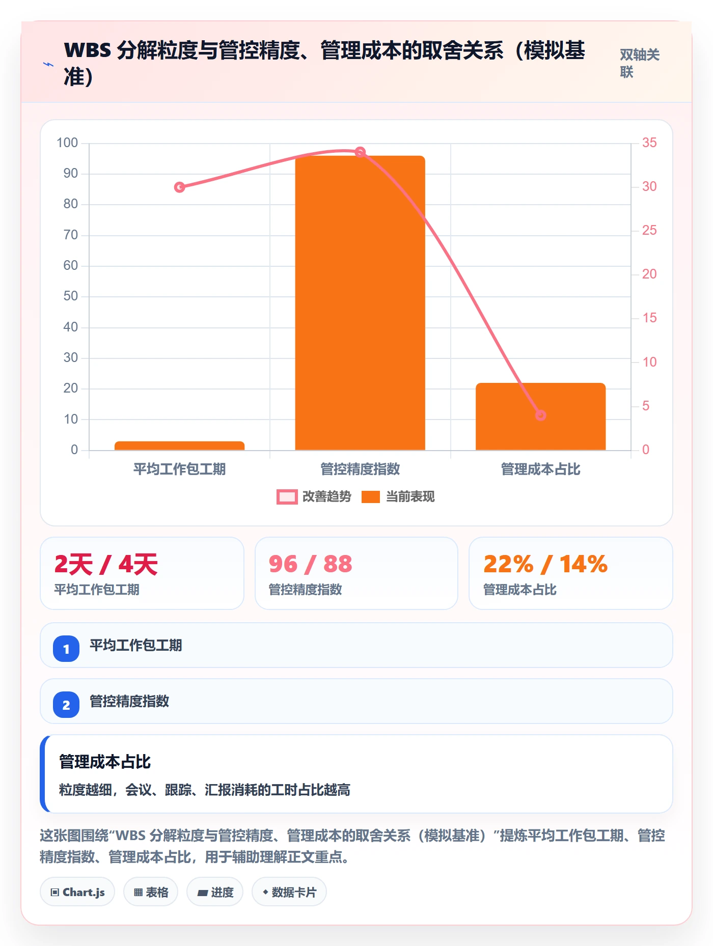 项目范围工作分解教程:项目经理协同管理,避坑指南