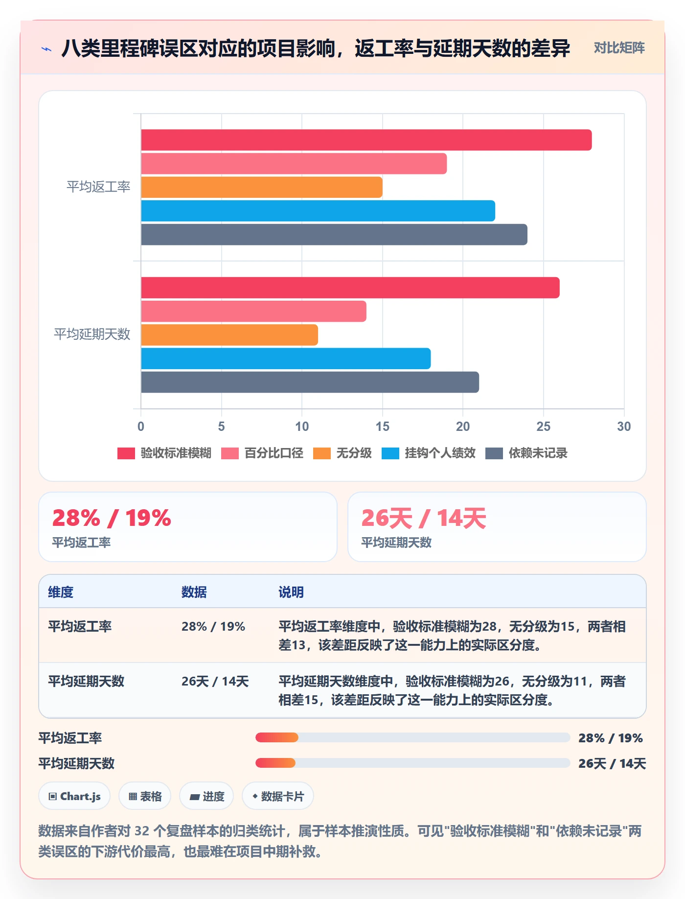 里程碑最佳实践:项目经理里程碑实操方法,常见问题