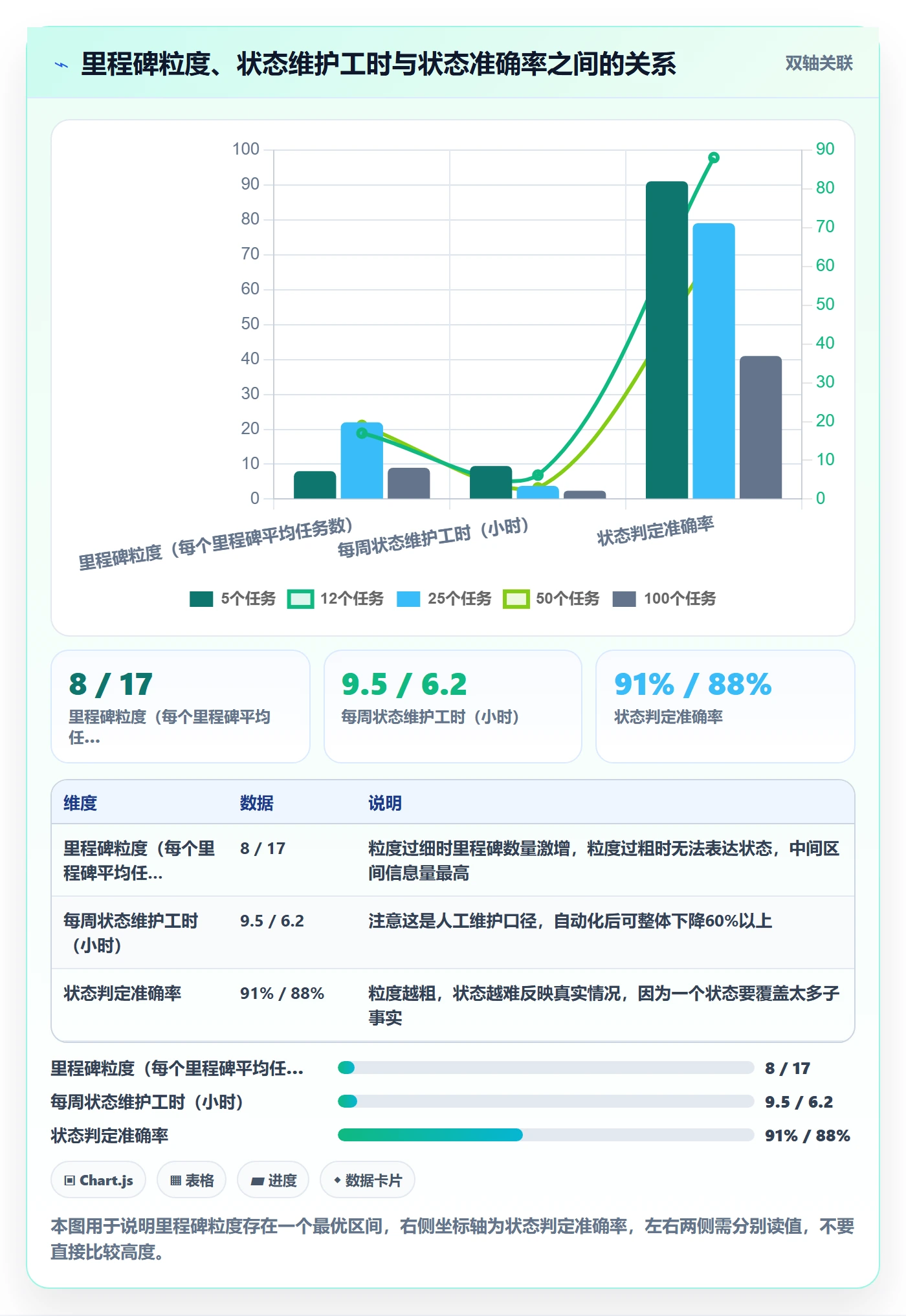 里程碑如何做好节点状态？项目经理最佳实践与操作步骤