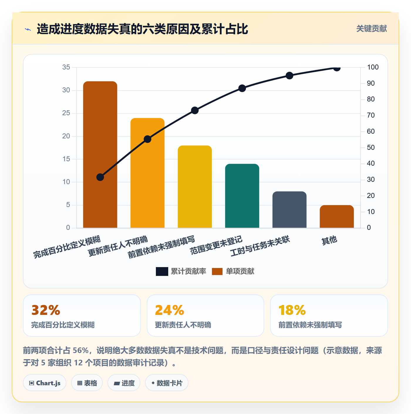 追踪管理指南:PMO如何做好进度跟踪,数据分析全流程