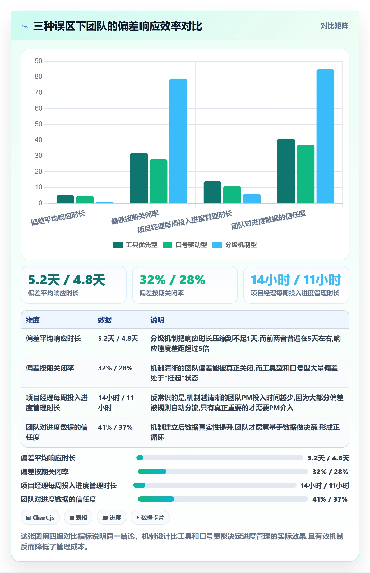 进度偏差落地方案：实施团队开展进度管理的落地方案案例解析