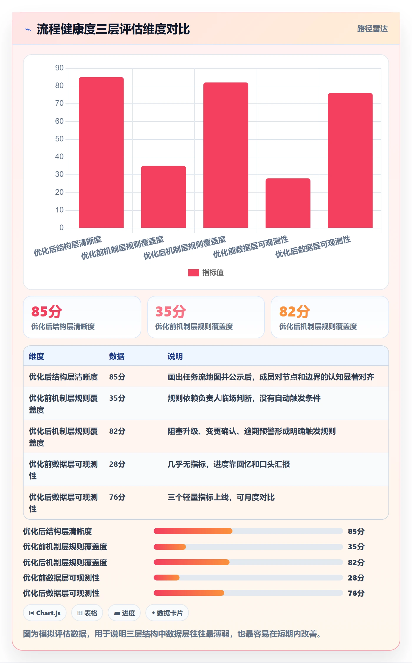 完成实操方法：项目负责人提升任务执行效率的流程优化方法与模板