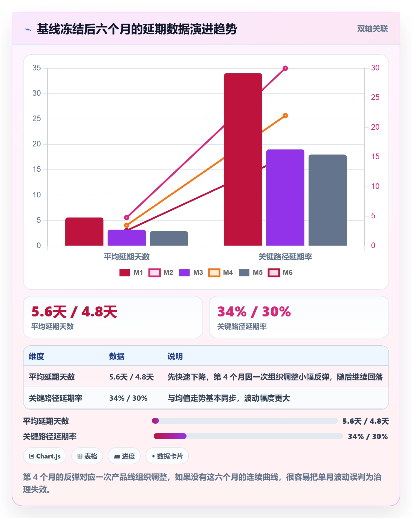 延期管理延期天数全流程:产品经理数据分析与一文讲清