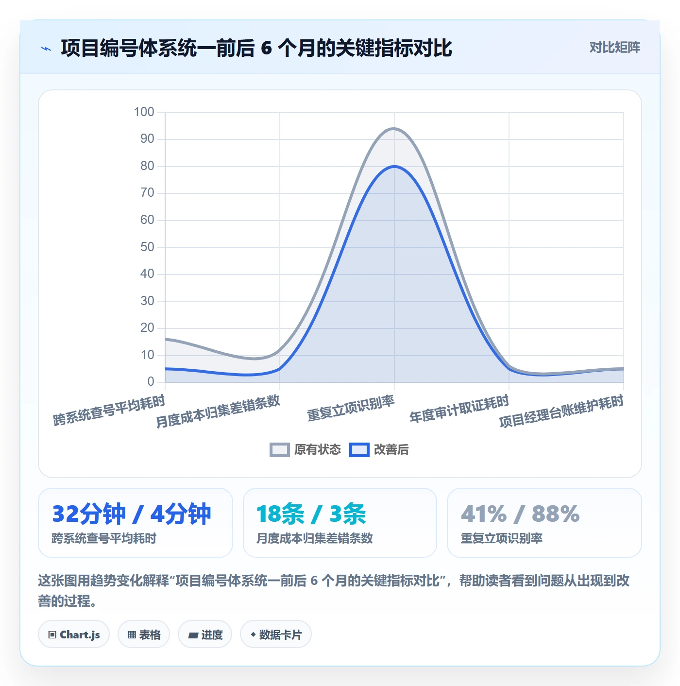 项目立项项目编号教程:管理层落地方案,避坑指南