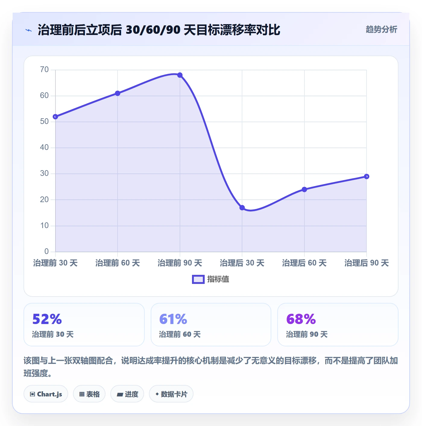 项目负责人管理方法大全:研发团队项目立项数据分析落地清单