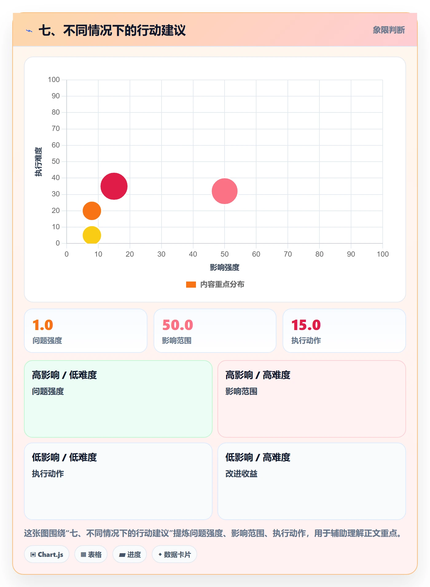 七、不同情况下的行动建议