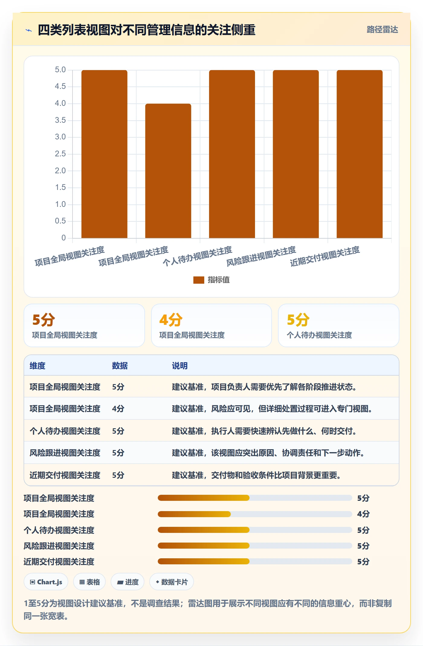 字段配置实操方法:项目负责人提升列表视图效率的协同管理方法与模板