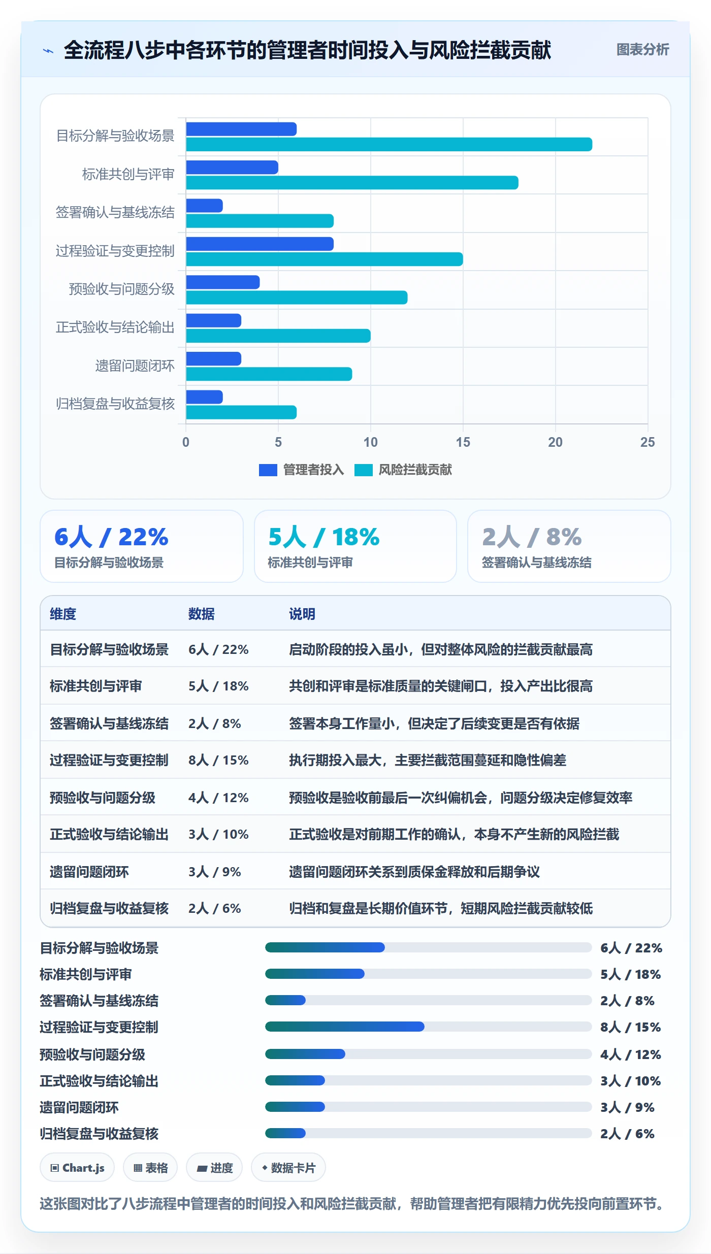 项目目标验收标准全流程:企业管理者风险控制与一文讲清