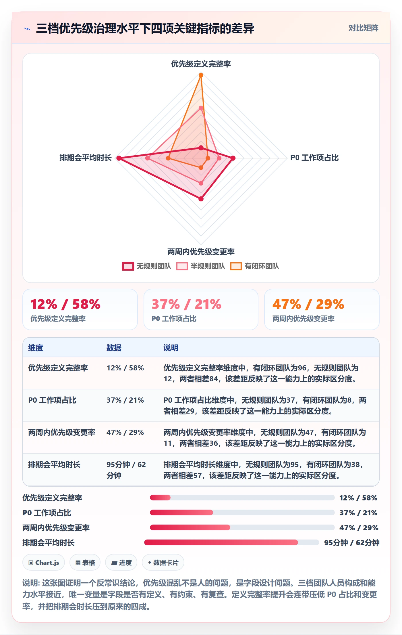 优先级管理指南：项目成员如何做好任务属性，实操方法全流程