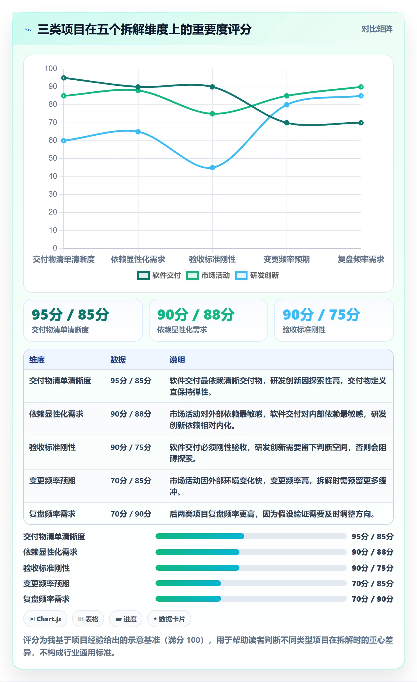 项目目标如何做好目标拆解?项目经理效率提升与操作步骤