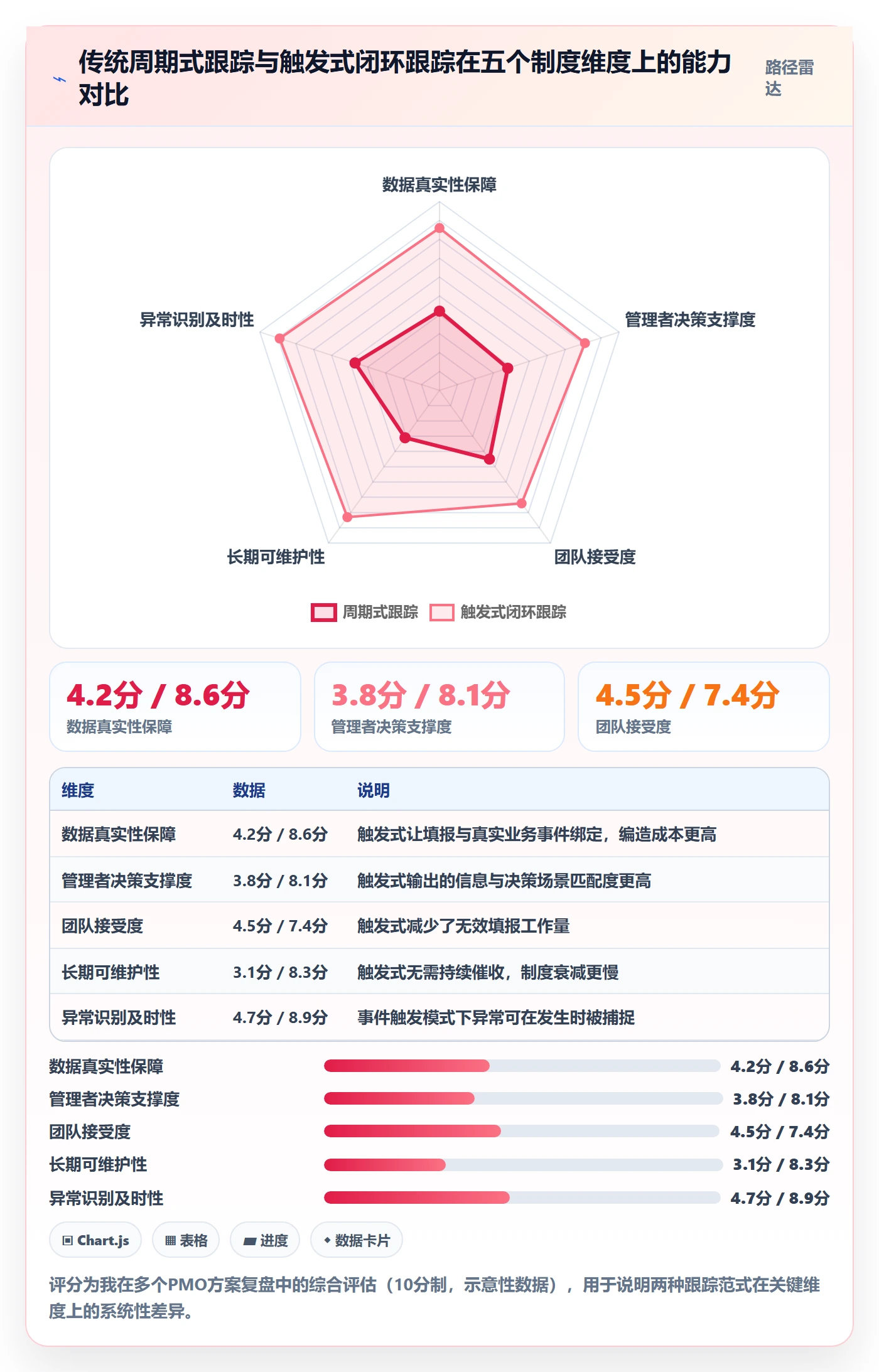 追踪落地方案：PMO开展进度跟踪的制度设计案例解析